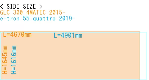 #GLC 300 4MATIC 2015- + e-tron 55 quattro 2019-